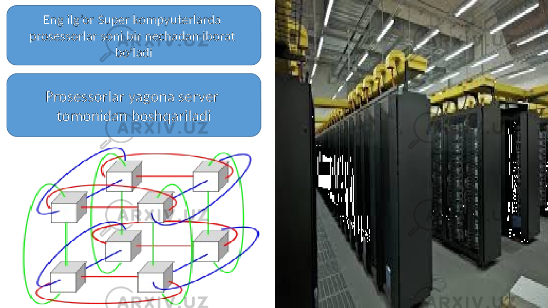 Eng ilg’or Super kompyuterlarda prosessorlar soni bir nechadan iborat bo’ladi Prosessorlar yagona server tomonidan boshqariladi 