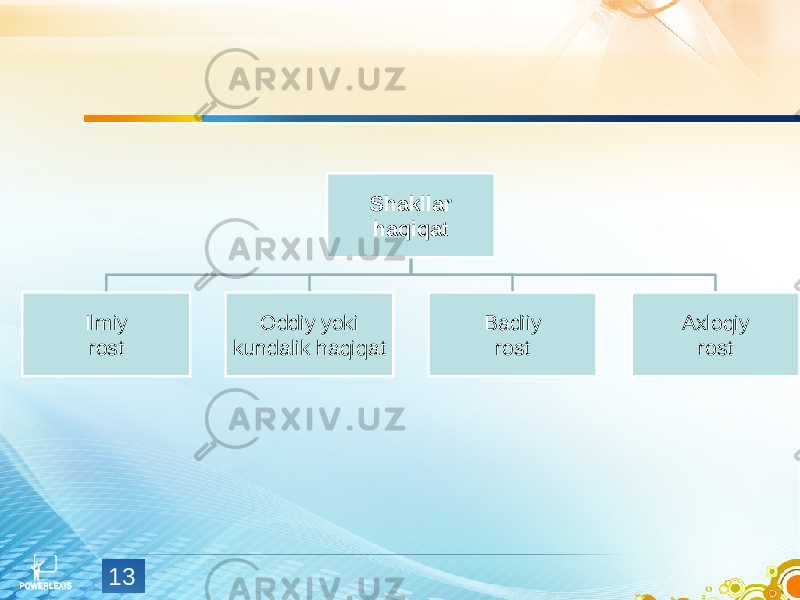 13 Shakllar haqiqat Ilmiy rost Oddiy yoki kundalik haqiqat Badiiy rost Axloqiy rost 