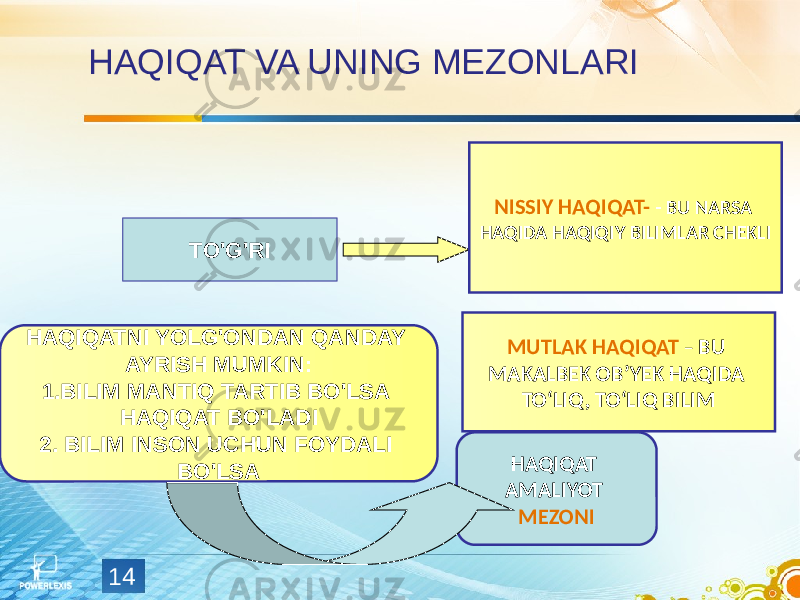 14HAQIQAT VA UNING MEZONLARI TO&#39;G&#39;RI NISSIY HAQIQAT- - BU NARSA HAQIDA HAQIQIY BILIMLAR CHEKLI MUTLAK HAQIQAT – BU MAKALBEK OB’YEK HAQIDA TO‘LIQ, TO‘LIQ BILIMHAQIQATNI YOLG&#39;ONDAN QANDAY AYRISH MUMKIN: 1.BILIM MANTIQ TARTIB BO&#39;LSA HAQIQAT BO&#39;LADI 2. BILIM INSON UCHUN FOYDALI BO&#39;LSA HAQIQAT AMALIYOT MEZONI 