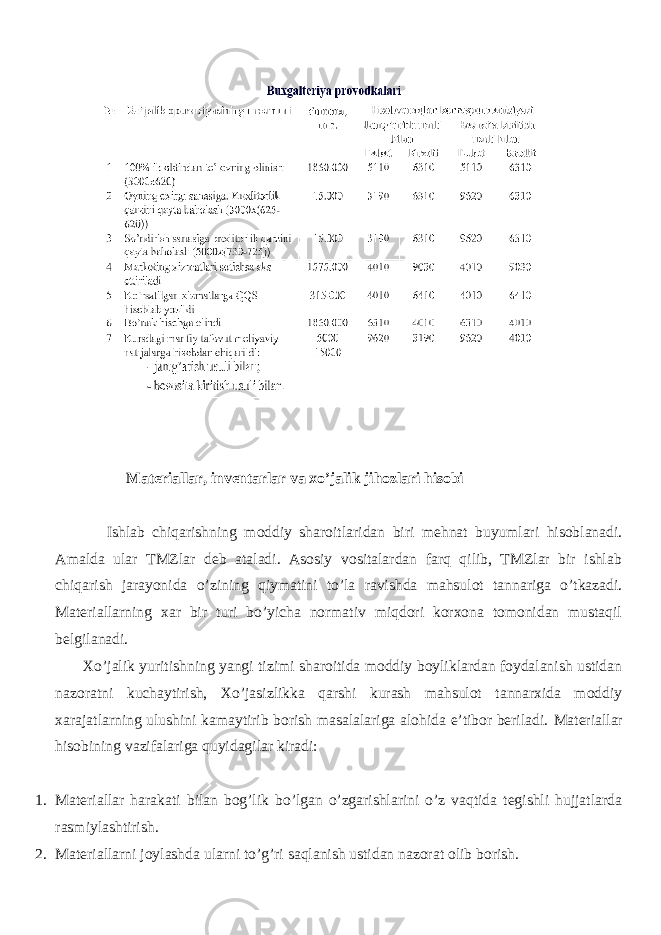  Materiallar, inventarlar va xo’jalik jihozlari hisobi Ishlab chiqarishning moddiy sharoitlaridan biri mehnat buyumlari hisoblanadi. Amalda ular TMZlar deb ataladi. Asosiy vositalardan farq qilib, TMZlar bir ishlab chiqarish jarayonida o’zining qiymatini to’la ravishda mahsulot tannariga o’tkazadi. Materiallarning xar bir turi bo’yicha normativ miqdori korxona tomonidan mustaqil belgilanadi. Xo’jalik yuritishning yangi tizimi sharoitida moddiy boyliklardan foydalanish ustidan nazoratni kuchaytirish, Xo’jasizlikka qarshi kurash mahsulot tannarxida moddiy xarajatlarning ulushini kamaytirib borish masalalariga alohida e’tibor beriladi. Materiallar hisobining vazifalariga quyidagilar kiradi: 1. Materiallar harakati bilan bog’lik bo’lgan o’zgarishlarini o’z vaqtida tegishli hujjatlarda rasmiylashtirish. 2. Materiallarni joylashda ularni to’g’ri saqlanish ustidan nazorat olib borish. 