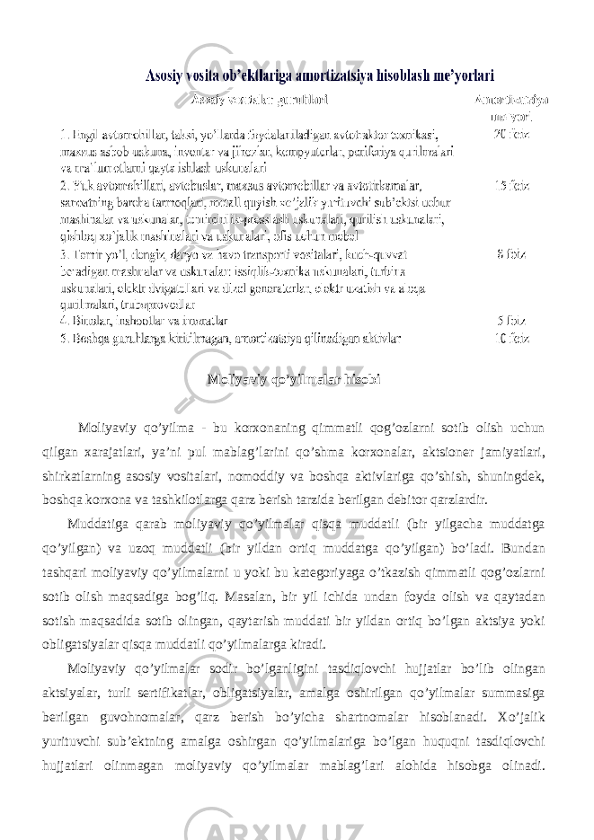 Moliyaviy qo ’ yilmalar hisobi Moliyaviy qo’yilma - bu korxonaning qimmatli qog’ozlarni sotib olish uchun qilgan xarajatlari, ya’ni pul mablag’larini qo’shma korxonalar, aktsioner jamiyatlari, shirkatlarning asosiy vositalari, nomoddiy va boshqa aktivlariga qo’shish, shuningdek, boshqa korxona va tashkilotlarga qarz berish tarzida berilgan debitor qarzlardir. Muddatiga qarab moliyaviy qo’yilmalar qisqa muddatli (bir yilgacha muddatga qo’yilgan) va uzoq muddatli (bir yildan ortiq muddatga qo’yilgan) bo’ladi. Bundan tashqari moliyaviy qo’yilmalarni u yoki bu kategoriyaga o’tkazish qimmatli qog’ozlarni sotib olish maqsadiga bog’liq. Masalan, bir yil ichida undan foyda olish va qaytadan sotish maqsadida sotib olingan, qaytarish muddati bir yildan ortiq bo’lgan aktsiya yoki obligatsiyalar qisqa muddatli qo’yilmalarga kiradi. Moliyaviy qo’yilmalar sodir bo’lganligini tasdiqlovchi hujjatlar bo’lib olingan aktsiyalar, turli sertifikatlar, obligatsiyalar, amalga oshirilgan qo’yilmalar summasiga berilgan guvohnomalar, qarz berish bo’yicha shartnomalar hisoblanadi. Xo’jalik yurituvchi sub’ektning amalga oshirgan qo’yilmalariga bo’lgan huquqni tasdiqlovchi hujjatlari olinmagan moliyaviy qo’yilmalar mablag’lari alohida hisobga olinadi. 