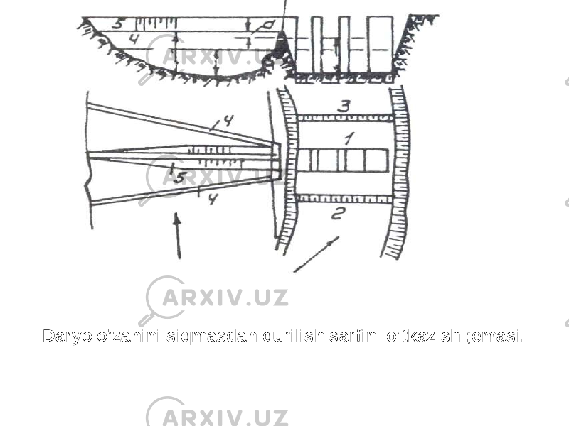 Daryo o’zanini siqmasdan qurilish sarfini o’tkazish ;emasi. 