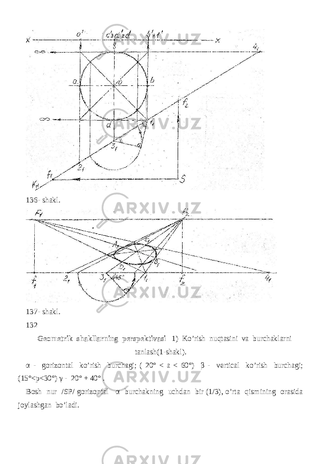  136 - shakl. 137 - shakl. 132 Geometrik shakllarning perspektivasi 1) Ko’rish nuqtasini va burchaklarni tanlash(1-shakl). α - gorizontal ko’rish burchagi; ( 20° < а < 60°) β - vertical ko’rish burchagi; (15°< р <30°) γ - 20° + 40° . Bosh nur /SP/ gorizontal α burchakning uchdan bir (1/3), o’rta qismining orasida joylashgan bo’ladi. 