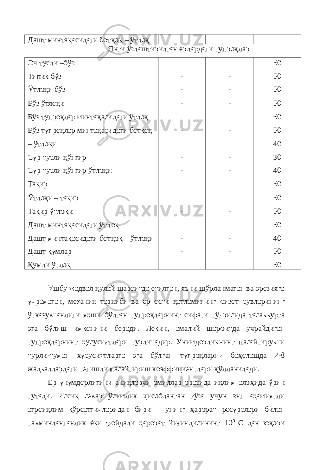 Дашт минтақасидаги ботқоқ – ўтлоқ Янги ўзлаштирилган ерлардаги тупроқлар Оч тусли –бўз Типик бўз Ўтлоқи бўз Бўз ўтлоқи Бўз тупроқлар минтақасидаги ўтлоқ Бўз тупроқлар минтақасидаги ботқоқ – ўтлоқи Сур тусли қўнғир Сур тусли қўнғир ўтлоқи Тақир Ўтлоқи – тақир Тақир ўтлоқи Дашт минтақасидаги ўтлоқ Дашт минтақасидаги ботқоқ – ўтлоқи Дашт қумлар Қумли ўтлоқ - - - - - - - - - - - - - - - - - - - - - - - - - - - - - - - 50 50 50 50 50 50 40 30 40 50 50 50 50 40 50 50 Ушбу жадвал қулай шароитда етилган, яъни шўрланмаган ва эрозияга учрамаган, механик таркиби ва ер ости қатлами нинг сизот сувларининг ўтказувчанлиги яхши бўлган тупроқлар нинг сифати тўғрисида тасаввурга эга бўлиш имконини беради. Ле кин, амалий шароитда учрайдиган тупроқларнинг хусусиятлари тур личадир. Унимдорликнинг пасайтирувчи турли-туман хусусиятларга эга бўлган тупроқларни баҳолашда 2-8 жадваллардаги те гишли пасайтириш коэффициентлари қўлланилади. Ер унумдорлигини аниқловчи омиллар орасида иқлим ало ҳида ўрин тутади. Иссиқ севар ўсимлик ҳисобланган ғўза учун энг аҳамиятли агроиқлим кўрсатгичларидан бири – унинг ҳарорат ресурслари билан таъминланганлик ёки фойдали ҳарорат йиғин дисининг 10 0 С дан юқори 