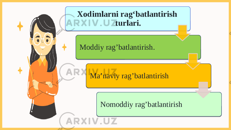 Xodimlarni rag‘batlantirish turlari. Moddiy rag’batlantirish. Ma’naviy rag’batlantirish Nomoddiy rag’batlantirish01 20 23 23 27 