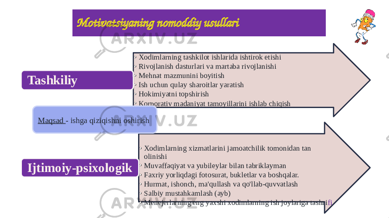 Motivatsiyaning nomoddiy usullari • Xodimlarning tashkilot ishlarida ishtirok etishi • Rivojlanish dasturlari va martaba rivojlanishi • Mehnat mazmunini boyitish • Ish uchun qulay sharoitlar yaratish • Hokimiyatni topshirish • Korporativ madaniyat tamoyillarini ishlab chiqishTashkiliy • Xodimlarning xizmatlarini jamoatchilik tomonidan tan olinishi • Muvaffaqiyat va yubileylar bilan tabriklayman • Faxriy yorliqdagi fotosurat, bukletlar va boshqalar. • Hurmat, ishonch, ma&#39;qullash va qo&#39;llab-quvvatlash • Salbiy mustahkamlash (ayb) • Menejerlarning eng yaxshi xodimlarning ish joylariga tashri fiIjtimoiy-psixologik Maqsad - ishga qiziqishni oshirish 