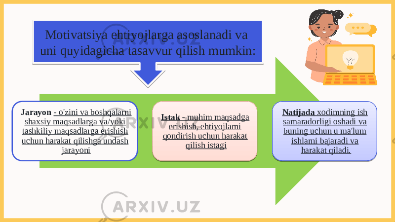 Jarayon - o&#39;zini va boshqalarni shaxsiy maqsadlarga va/yoki tashkiliy maqsadlarga erishish uchun harakat qilishga undash jarayoni Istak - muhim maqsadga erishish, ehtiyojlarni qondirish uchun harakat qilish istagi Natijada xodimning ish samaradorligi oshadi va buning uchun u ma&#39;lum ishlarni bajaradi va harakat qiladi.Motivatsiya ehtiyojlarga asoslanadi va uni quyidagicha tasavvur qilish mumkin:04 081E 0A04 19100B 19 09 080F1011 14 06 05 0E0204 23 1A0B05 