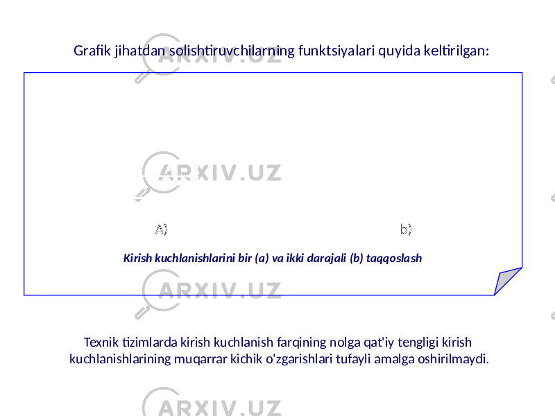 Grafik jihatdan solishtiruvchilarning funktsiyalari quyida keltirilgan: Kirish kuchlanishlarini bir (a) va ikki darajali (b) taqqoslash A) b) Texnik tizimlarda kirish kuchlanish farqining nolga qat&#39;iy tengligi kirish kuchlanishlarining muqarrar kichik o&#39;zgarishlari tufayli amalga oshirilmaydi. 