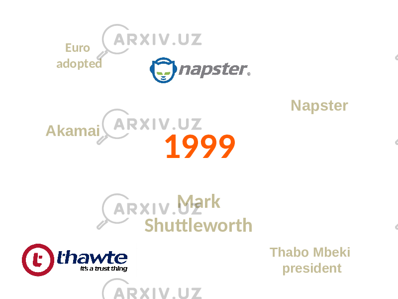 1999 Mark Shuttleworth Napster Akamai Euro adopted Thabo Mbeki president 