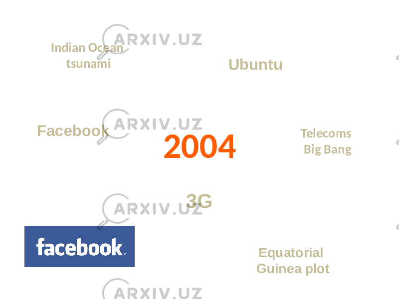 2004 Telecoms Big Bang 3G Ubuntu Facebook Indian Ocean tsunami Equatorial Guinea plot 