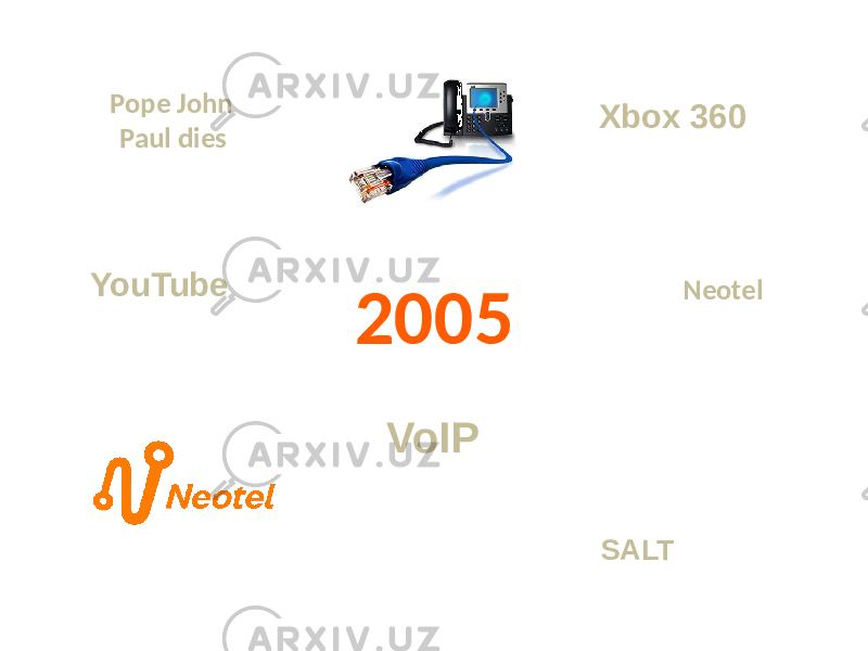 2005 Neotel VoIP Xbox 360 YouTube Pope John Paul dies SALT 