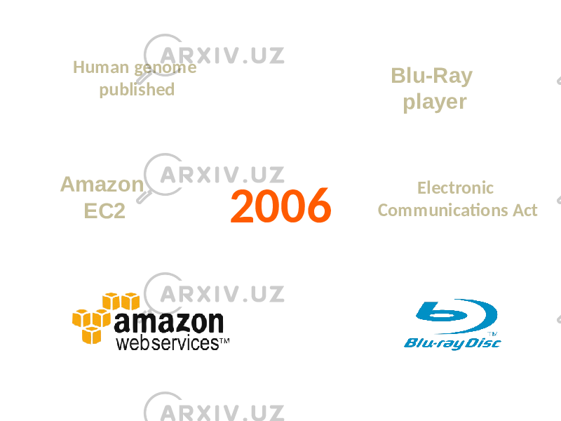 2006 Electronic Communications Act Blu-Ray player Amazon EC2Human genome published 