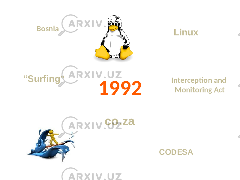 1992 Interception and Monitoring Act co.za Linux “ Surfing” Bosnia CODESA 