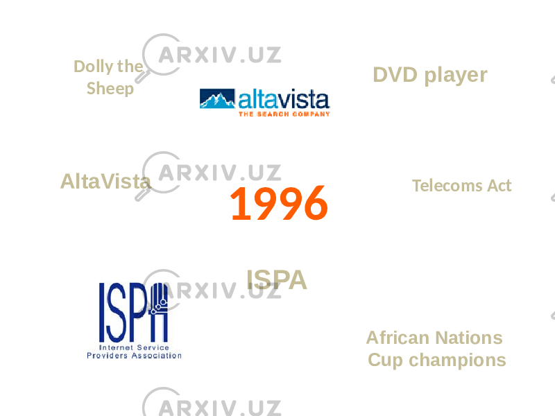 1996 Telecoms Act ISPA DVD player AltaVista Dolly the Sheep African Nations Cup champions 