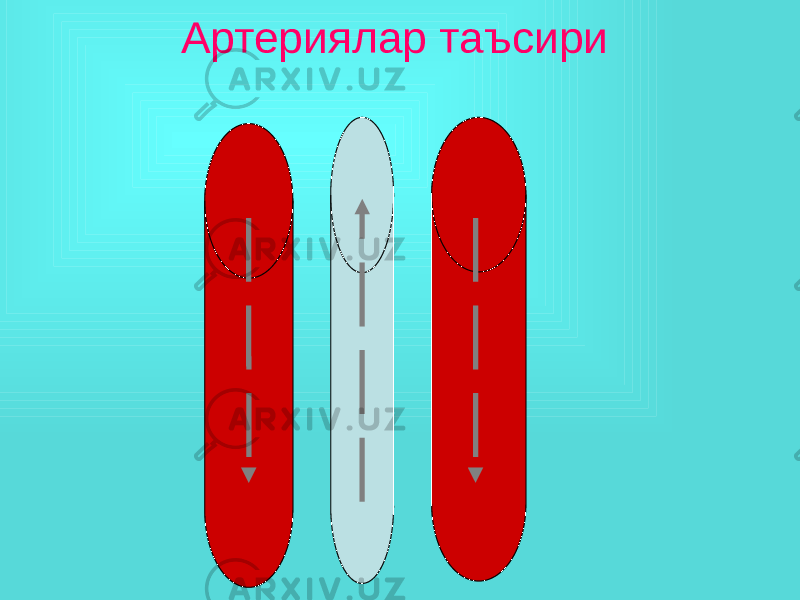 Артериялар таъсири 