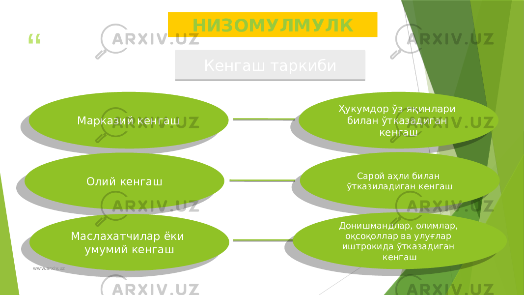 “ ”Кенгаш таркибиНИЗОМУЛМУЛК Ҳукумдор ўз яқинлари билан ўтказадиган кенгашМарказий кенгаш Олий кенгаш Маслахатчилар ёки умумий кенгаш Сарой аҳли билан ўтказиладиган кенгаш Донишмандлар, oлимлар, оқсоқоллар ва улуғлар иштрокида ўтказадиган кенгаш www.arxiv.uz 3F 40 1906 0C 41 2F 41 1D 32 0D 4308 08 061C 0C 