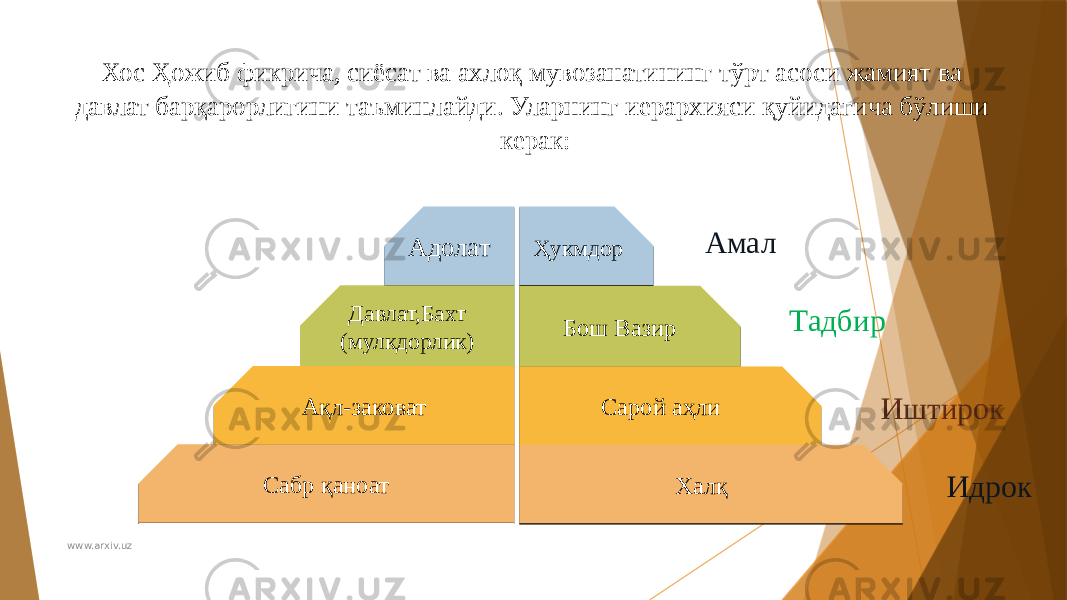 Хос Ҳожиб фикрича, сиёсат ва ахлоқ мувозанатининг тўрт асоси жамият ва давлат барқарорлигини таъминлайди. Уларнинг иерархияси қуйидагича бўлиши керак: Ҳукмдор Ҳукмдор Адолат Адолат Бош ВазирБош ВазирДавлат,Бахт (мулкдорлик) Давлат,Бахт (мулкдорлик) Сарой аҳли Сарой аҳли Ақл-заковат Ақл-заковат ХалқХалқ Сабр қаноат Сабр қаноат Амал Тадбир Иштирок Идрок www.arxiv.uz 