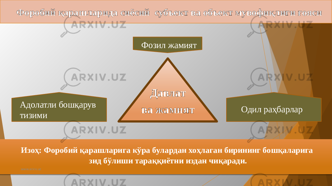 Фозил жамиятФоробий қарашларида сиёсий субъект ва объект мувофиқлиги ғояси Давлат ва жамиятАдолатли бошқарув тизими Одил раҳбарлар Изоҳ: Форобий қарашларига кўра булардан хоҳлаган бирининг бошқаларига зид бўлиши тараққиётни издан чиқаради. www.arxiv.uz 