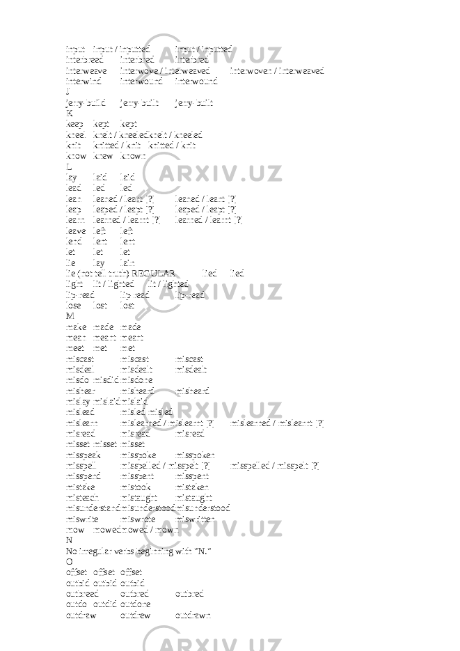 input input / inputted input / inputted interbreed interbred interbred interweave interwove / interweaved interwoven / interweaved interwind interwound interwound J jerry-build jerry-built jerry-built K keep kept kept kneel knelt / kneeled knelt / kneeled knit knitted / knit knitted / knit know knew known L lay laid laid lead led led lean leaned / leant [?] leaned / leant [?] leap leaped / leapt [?] leaped / leapt [?] learn learned / learnt [?] learned / learnt [?] leave left left lend lent lent let let let lie lay lain lie (not tell truth) REGULAR lied lied light lit / lighted lit / lighted lip-read lip-read lip-read lose lost lost M make made made mean meant meant meet met met miscast miscast miscast misdeal misdealt misdealt misdo misdid misdone mishear misheard misheard mislay mislaid mislaid mislead misled misled mislearn mislearned / mislearnt [?] mislearned / mislearnt [?] misread misread misread misset misset misset misspeak misspoke misspoken misspell misspelled / misspelt [?] misspelled / misspelt [?] misspend misspent misspent mistake mistook mistaken misteach mistaught mistaught misunderstand misunderstood misunderstood miswrite miswrote miswritten mow mowed mowed / mown N No irregular verbs beginning with &#34;N.&#34; O offset offset offset outbid outbid outbid outbreed outbred outbred outdo outdid outdone outdraw outdrew outdrawn 