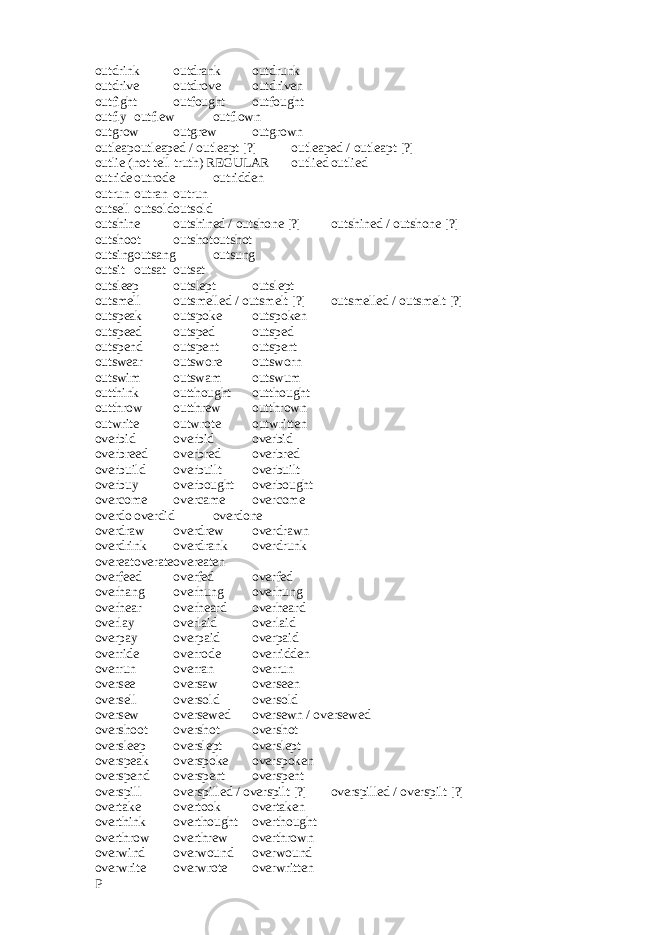 outdrink outdrank outdrunk outdrive outdrove outdriven outfight outfought outfought outfly outflew outflown outgrow outgrew outgrown outleap outleaped / outleapt [?] outleaped / outleapt [?] outlie (not tell truth) REGULAR outlied outlied outride outrode outridden outrun outran outrun outsell outsold outsold outshine outshined / outshone [?] outshined / outshone [?] outshoot outshot outshot outsing outsang outsung outsit outsat outsat outsleep outslept outslept outsmell outsmelled / outsmelt [?] outsmelled / outsmelt [?] outspeak outspoke outspoken outspeed outsped outsped outspend outspent outspent outswear outswore outsworn outswim outswam outswum outthink outthought outthought outthrow outthrew outthrown outwrite outwrote outwritten overbid overbid overbid overbreed overbred overbred overbuild overbuilt overbuilt overbuy overbought overbought overcome overcame overcome overdo overdid overdone overdraw overdrew overdrawn overdrink overdrank overdrunk overeat overate overeaten overfeed overfed overfed overhang overhung overhung overhear overheard overheard overlay overlaid overlaid overpay overpaid overpaid override overrode overridden overrun overran overrun oversee oversaw overseen oversell oversold oversold oversew oversewed oversewn / oversewed overshoot overshot overshot oversleep overslept overslept overspeak overspoke overspoken overspend overspent overspent overspill overspilled / overspilt [?] overspilled / overspilt [?] overtake overtook overtaken overthink overthought overthought overthrow overthrew overthrown overwind overwound overwound overwrite overwrote overwritten P 