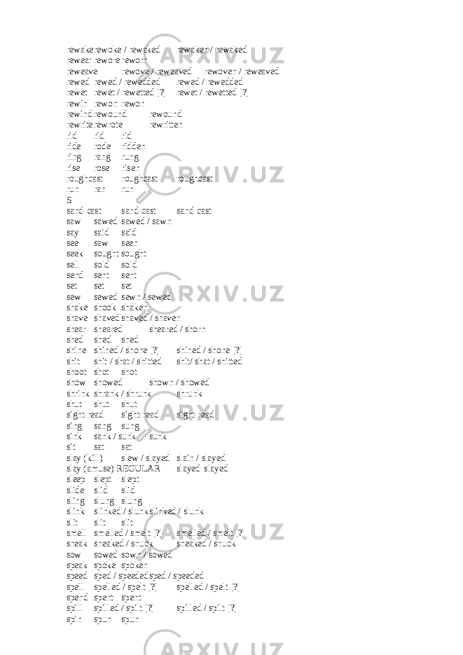 rewake rewoke / rewaked rewaken / rewaked rewear rewore reworn reweave rewove / reweaved rewoven / reweaved rewed rewed / rewedded rewed / rewedded rewet rewet / rewetted [?] rewet / rewetted [?] rewin rewon rewon rewind rewound rewound rewrite rewrote rewritten rid rid rid ride rode ridden ring rang rung rise rose risen roughcast roughcast roughcast run ran run S sand-cast sand-cast sand-cast saw sawed sawed / sawn say said said see saw seen seek sought sought sell sold sold send sent sent set set set sew sewed sewn / sewed shake shook shaken shave shaved shaved / shaven shear sheared sheared / shorn shed shed shed shine shined / shone [?] shined / shone [?] shit shit / shat / shitted shit/ shat / shitted shoot shot shot show showed shown / showed shrink shrank / shrunk shrunk shut shut shut sight-read sight-read sight-read sing sang sung sink sank / sunk sunk sit sat sat slay (kill) slew / slayed slain / slayed slay (amuse) REGULAR slayed slayed sleep slept slept slide slid slid sling slung slung slink slinked / slunk slinked / slunk slit slit slit smell smelled / smelt [?] smelled / smelt [?] sneak sneaked / snuck sneaked / snuck sow sowed sown / sowed speak spoke spoken speed sped / speeded sped / speeded spell spelled / spelt [?] spelled / spelt [?] spend spent spent spill spilled / spilt [?] spilled / spilt [?] spin spun spun 