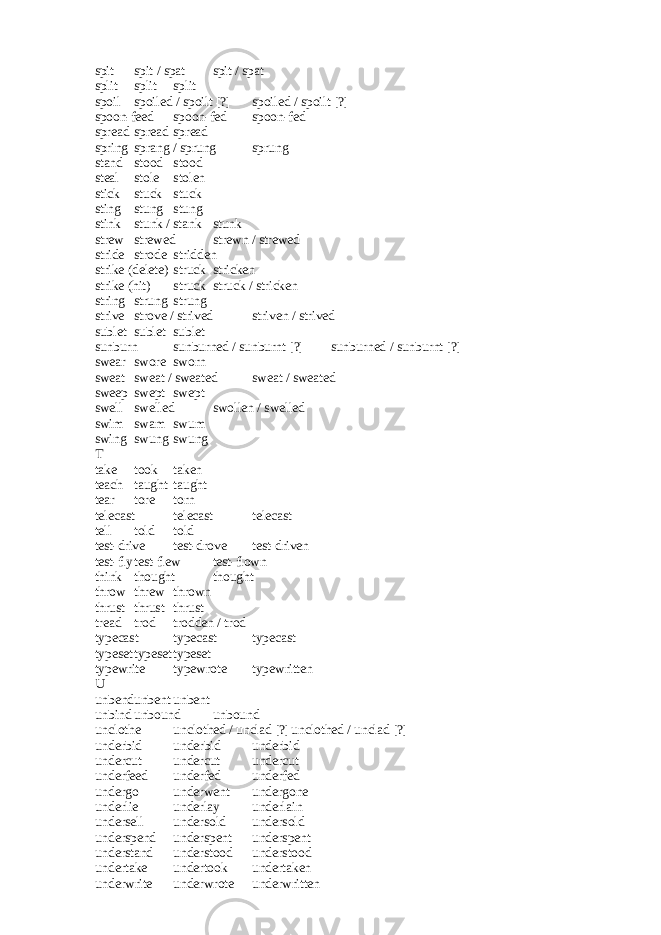 spit spit / spat spit / spat split split split spoil spoiled / spoilt [?] spoiled / spoilt [?] spoon-feed spoon-fed spoon-fed spread spread spread spring sprang / sprung sprung stand stood stood steal stole stolen stick stuck stuck sting stung stung stink stunk / stank stunk strew strewed strewn / strewed stride strode stridden strike (delete) struck stricken strike (hit) struck struck / stricken string strung strung strive strove / strived striven / strived sublet sublet sublet sunburn sunburned / sunburnt [?] sunburned / sunburnt [?] swear swore sworn sweat sweat / sweated sweat / sweated sweep swept swept swell swelled swollen / swelled swim swam swum swing swung swung T take took taken teach taught taught tear tore torn telecast telecast telecast tell told told test-drive test-drove test-driven test-fly test-flew test-flown think thought thought throw threw thrown thrust thrust thrust tread trod trodden / trod typecast typecast typecast typeset typeset typeset typewrite typewrote typewritten U unbend unbent unbent unbind unbound unbound unclothe unclothed / unclad [?] unclothed / unclad [?] underbid underbid underbid undercut undercut undercut underfeed underfed underfed undergo underwent undergone underlie underlay underlain undersell undersold undersold underspend underspent underspent understand understood understood undertake undertook undertaken underwrite underwrote underwritten 