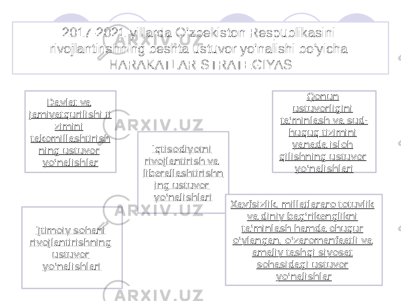 2017-2021 yillarda O’zbekiston Respublikasini rivojlantirishning beshta ustuvor yo’nalishi bo’yicha HARAKATLAR STRATEGIYAS Davlat va jamiyatqurilishi ti zimini takomillashtirish ning ustuvor yo’nalishlar Iqtisodiyotni rivojlantirish va liberallashtirishn ing ustuvor yo’nalishlari Qonun ustuvorligini ta’minlash va sud- huquq tizimini yanada isloh qilishning ustuvor yo’nalishlari Ijtimoiy sohani rivojlantirishning ustuvor yo’nalishlari Xavfsizli, millatlararo totuvlik va diniy bag’rikenglikni ta’minlash hamda chuqur o’ylangan, o’zaromanfaatli va amaliy tashqi siyosat sohasidagi ustuvor yo’nalishlar 