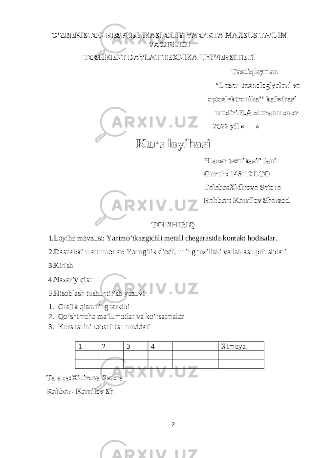 O’ZBEKISTON RESPUBLIKASI OLIY VA O’RTA MAXSUS TA’LIM VAZIRLIGI TOSHKENT DAVLAT TEXNIKA UNIVERSITETI Tasdiqlayman “Lazer texnologiyalari va optoelektronika’’ kafedrasi mudiri B.Abdurahmonov 2022 yil «___»__________ Kurs loyihasi “Lazer texnikasi” fani Guruh: 148-19 LTO Talaba:Xidirova Setora Rahbar: Kamilov Sherzod TOPSHIRIQ 1.Loyiha mavzusi: Yarimo’tkazgichli metall chegarasida kontakt hodisalar. 2.Dastlabki ma’lumotlar: Yorug’lik diodi, uning tuzilishi va ishlash prinsiplari 3.Kirish 4.Nazariy qism 5.Hisoblash tushuntirish yozuvi 1. Grafik qismning tarkibi 2. Qo’shimcha ma’lumotlar va ko’rsatmalar 3. Kurs ishini topshirish muddati Talaba:Xidirova Setora Rahbar: Kamilov Sh 21 2 3 4 Ximoya 