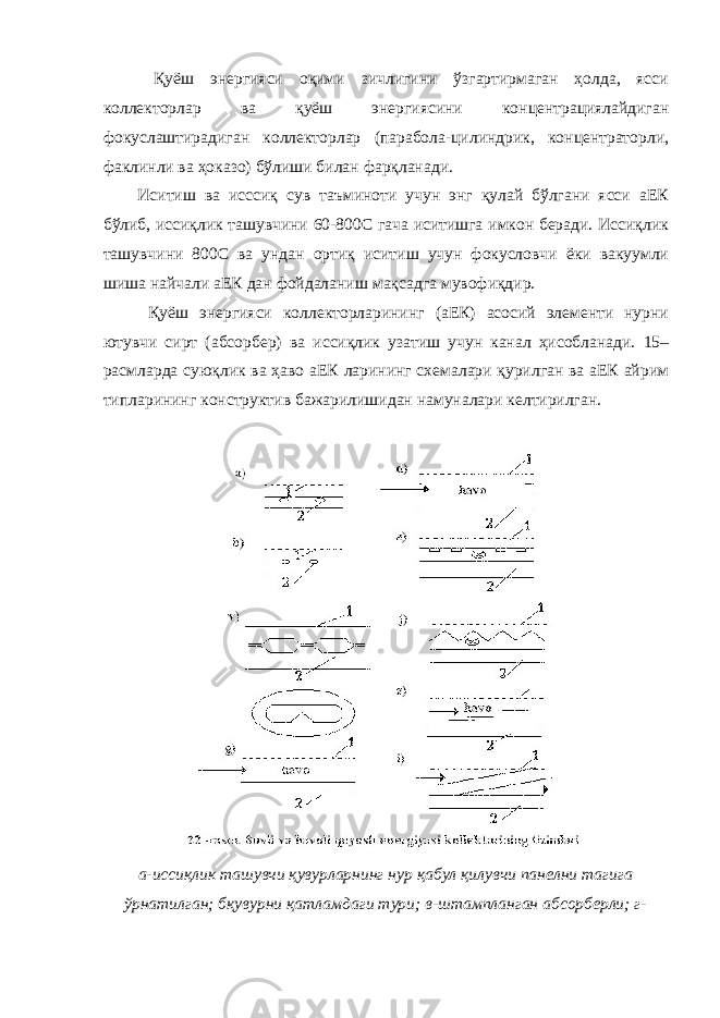  Қуёш энергияси оқими зичлигини ўзгартирмаган ҳолда, ясси коллекторлар ва қуёш энергиясини концентрациялайдиган фокуслаштирадиган коллекторлар (парабола-цилиндрик, концентраторли, факлинли ва ҳоказо) бўлиши билан фарқланади. Иситиш ва исссиқ сув таъминоти учун энг қулай бўлгани ясси аЕК бўлиб, иссиқлик ташувчини 60-800С гача иситишга имкон беради. Иссиқлик ташувчини 800С ва ундан ортиқ иситиш учун фокусловчи ёки вакуумли шиша найчали аЕК дан фойдаланиш мақсадга мувофиқдир. Қуёш энергияси коллекторларининг (аЕК) асосий элементи нурни ютувчи сирт (абсорбер) ва иссиқлик узатиш учун канал ҳисобланади. 15– расмларда суюқлик ва ҳаво аЕК ларининг схемалари қурилган ва аЕК айрим типларининг конструктив бажарилишидан намуналари келтирилган. а-иссиқлик ташувчи қувурларнинг нур қабул қилувчи панелни тагига ўрнатилган; бқувурни қатламдаги тури; в-штампланган абсорберли; г- 