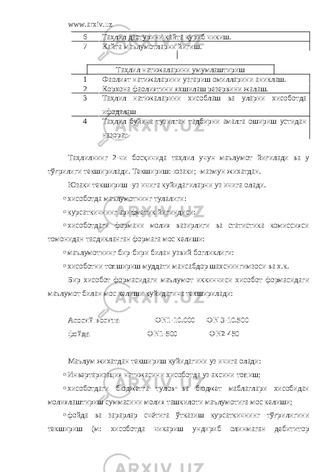 www.arxiv.uz 6 Таҳлил дастурини кайта куриб чикиш. 7 Кайта маълумотларни йигиш. Таҳлил натижаларини умумлаштириш 1 Фаолият натижаларини узгариш омилларини аниклаш. 2 Корхона фаолиятини яхшилаш резервини жалаш. 3 Таҳлил натижаларини хисоблаш ва уларни хисоботда ифодалаш 4 Таҳлил буйича тузилган тадбирни амалга ошириш устидан назорат Таҳлилнинг 2-чи босқичида таҳлил учун маълумот йиғилади ва у тўғрилиги текширилади. Текшириш:-юзаки; -мазмун жихатдан. Юзаки текшириш -уз ичига куйидагиларни уз ичига олади.  хисоботда маълумотнинг тулалиги:  курсаткичнинг арифметик йигиндиси:  хисоботдаги формани молия вазирлиги ва статистика комиссияси томонидан тасдикланган формага мос келиши:  маълумотнинг бир-бири билан узвий богликлиги:  хисоботни топшириш муддати мансабдор шахснингимзоси ва х.к. Бир хисобот формасидаги маълумот иккинчиси хисобот формасидаги маълумот билан мос келиши куйидагича текширилади: Асосий восита ФN1-10.000 ФN 3-10.500 фойда ФN1-500 ФN2-450 Маълум жихатдан текшириш куйидагини уз ичига олади:  Инвертаризация натижасини хисоботда уз аксини топиш;  хисоботдаги бюджетга тулов ва бюджет маблаглари хисобидан молиялаштириш суммасини молия ташкилоти маълумотига мос келиши;  фойда ва зарарлар счётига ўтказиш курсаткичнинг тўғрилигини текшириш (м: хисоботда чикариш ундириб олинмаган дебититор 