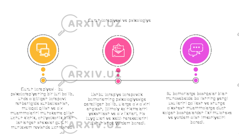 Guruh terapiyasi va psixologiya Guruh terapiyasi - bu psixoterapiyaning bir turi bo&#39;lib, unda o&#39;qitilgan terapevt rahbarligida suhbatlashish, muloqot qilish va o&#39;z muammolarini muhokama qilish uchun kichik, ehtiyotkorlik bilan tanlangan shaxslar guruhi muntazam ravishda uchrashadi. Bu bemorlarga boshqalar bilan munosabatda bo&#39;lishning yangi usullarini qo&#39;llash va shunga o&#39;xshash muammolarga duch kelgan boshqalardan fikr-mulohaza va yordam olish imkoniyatini beradi.Ushbu terapiya terapevtik bemorlarning psixologiyasiga qaratilgan bo&#39;lib, ularga o&#39;z-o&#39;zini anglash, ijtimoiy ko&#39;nikmalarni yaxshilash va o&#39;z fikrlari, his- tuyg&#39;ulari va xatti-harakatlarini tushunishga yordam beradi. 