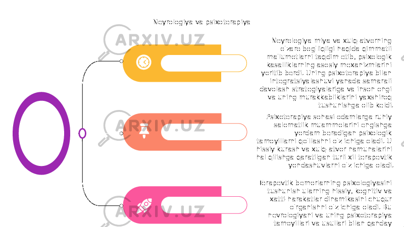 Neyrologiya va psixoterapiya Psixoterapiya sohasi odamlarga ruhiy salomatlik muammolarini engishga yordam beradigan psixologik tamoyillarni qo&#39;llashni o&#39;z ichiga oladi. U hissiy kurash va xulq-atvor namunalarini hal qilishga qaratilgan turli xil terapevtik yondashuvlarni o&#39;z ichiga oladi. Terapevtik bemorlarning psixologiyasini tushunish ularning hissiy, kognitiv va xatti-harakatlar dinamikasini chuqur o&#39;rganishni o&#39;z ichiga oladi. Bu nevrologiyani va uning psixoterapiya tamoyillari va usullari bilan qanday o&#39;zaro bog&#39;liqligini har tomonlama tushunishni talab qiladi.Neyrologiya miya va xulq-atvorning o&#39;zaro bog&#39;liqligi haqida qimmatli ma&#39;lumotlarni taqdim etib, psixologik kasalliklarning asosiy mexanizmlarini yoritib berdi. Uning psixoterapiya bilan integratsiyalashuvi yanada samarali davolash strategiyalariga va inson ongi va uning murakkabliklarini yaxshiroq tushunishga olib keldi. 