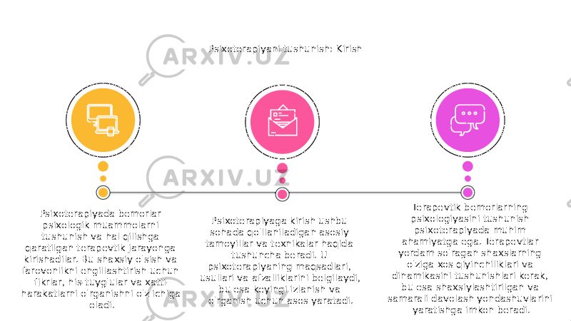 Psixoterapiyani tushunish: Kirish Psixoterapiyada bemorlar psixologik muammolarni tushunish va hal qilishga qaratilgan terapevtik jarayonga kirishadilar. Bu shaxsiy o&#39;sish va farovonlikni engillashtirish uchun fikrlar, his-tuyg&#39;ular va xatti- harakatlarni o&#39;rganishni o&#39;z ichiga oladi. Terapevtik bemorlarning psixologiyasini tushunish psixoterapiyada muhim ahamiyatga ega. Terapevtlar yordam so&#39;ragan shaxslarning o&#39;ziga xos qiyinchiliklari va dinamikasini tushunishlari kerak, bu esa shaxsiylashtirilgan va samarali davolash yondashuvlarini yaratishga imkon beradi.Psixoterapiyaga kirish ushbu sohada qo&#39;llaniladigan asosiy tamoyillar va texnikalar haqida tushuncha beradi. U psixoterapiyaning maqsadlari, usullari va afzalliklarini belgilaydi, bu esa keyingi izlanish va o&#39;rganish uchun asos yaratadi. 