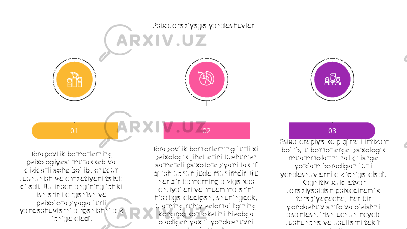 Terapevtik bemorlarning psixologiyasi murakkab va qiziqarli soha bo&#39;lib, chuqur tushunish va empatiyani talab qiladi. Bu inson ongining ichki ishlarini o&#39;rganish va psixoterapiyaga turli yondashuvlarni o&#39;rganishni o&#39;z ichiga oladi. 01 Terapevtik bemorlarning turli xil psixologik jihatlarini tushunish samarali psixoterapiyani taklif qilish uchun juda muhimdir. Bu har bir bemorning o&#39;ziga xos ehtiyojlari va muammolarini hisobga oladigan, shuningdek, ularning ruhiy salomatligining kengroq kontekstini hisobga oladigan yaxlit yondashuvni talab qiladi. 02 Psixoterapiya ko&#39;p qirrali intizom bo&#39;lib, u bemorlarga psixologik muammolarini hal qilishga yordam beradigan turli yondashuvlarni o&#39;z ichiga oladi. Kognitiv-xulq-atvor terapiyasidan psixodinamik terapiyagacha, har bir yondashuv shifo va o&#39;sishni osonlashtirish uchun noyob tushuncha va usullarni taklif etadi. 03Psixoterapiyaga yondashuvlar 