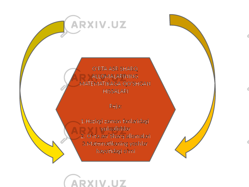 O‘RTA ASR SHARQ ALLOMALARINING MATEMATIKAGA QO‘SHGAN HISSALARI Reja: 1.Hozirgi zamon fanlaridagi yuksalishlar 2. O’rta asr Sharq allomalari 3.Matematikaning yoshlar hayotidagi o’rni 