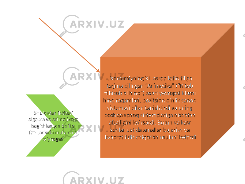 . Xorazmiyning XII asrda lotin tiliga tarjma qilingan “Arfmetika” (“Kitob filhisob al hind”) asari yevropaliklarni hind raqamlari, pozitsion o`nlik sanoq sistemasi bilan tanishtirdi va uning boshqa sanoq sistemalariga nisbatan afzalligini ko`rsatdi. Butun va kasr sonlar ustida amallar bajarish va kvadrat ildiz chiqarish usuluni keltirdiSHulardan ikkitasi algebra va arfmetikaga bag`shlangan bo`lib, fan tarixida muhim rol o`ynagan. 