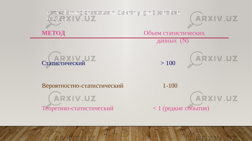 МЕТОД Объем статистических данных (N) Статистический > 100 Вероятностно-статистический 1-100 Теоретико-статистический < 1 (редкие события) Hodisalarning chastotasini (takroriyligini) baholash usullari 