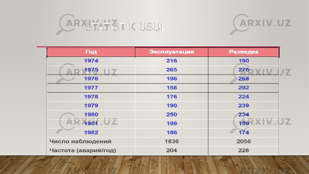  STATISTIK USUL 