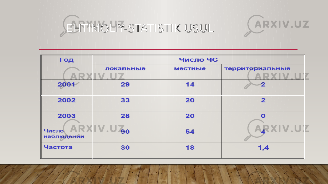 EHTIMOLIY-STATISTIK USUL 