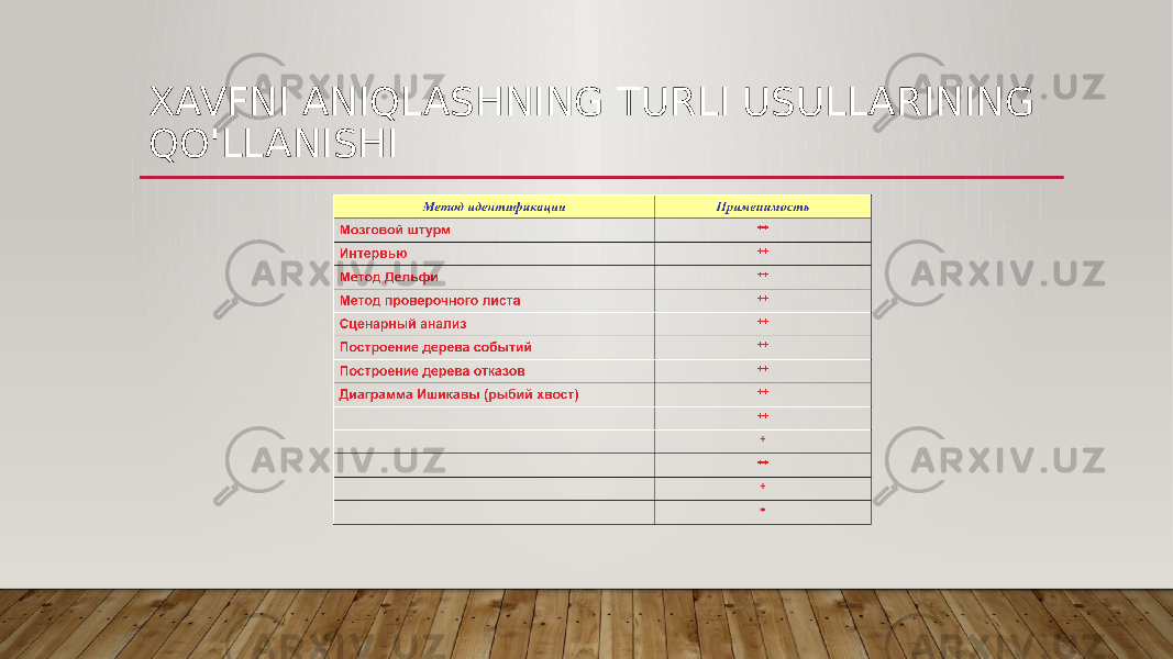 XAVFNI ANIQLASHNING TURLI USULLARINING QO&#39;LLANISHI 