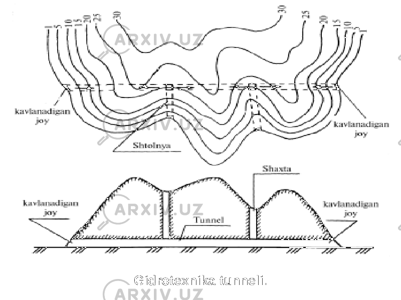 Gidrotexnika tunneli. 