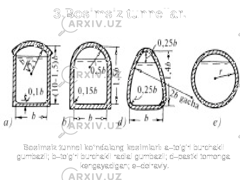 3.Bosimsiz tunnellar. Bosimsiz tunnel ko‘ndalang kesimlari: a–to‘g‘ri burchakli gumbazli; b–to‘g‘ri burchakli radial gumbazli; d–pastki tomonga kengayadigan; e–doiraviy. 