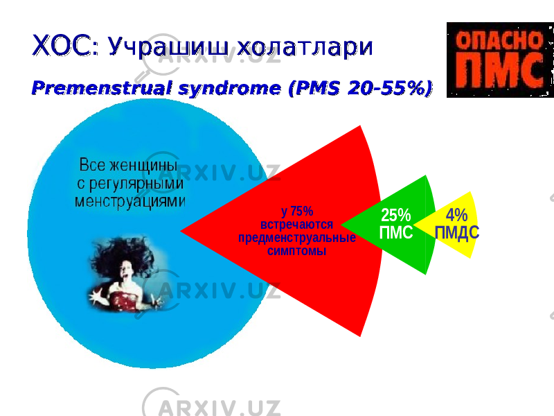 ХОСХОС : : Учрашиш холатлариУчрашиш холатлари Premenstrual syndromePremenstrual syndrome (( PMSPMS 20-55%) 20-55%) у 75% встречаются предменструальные симптомы 4% ПМДС25% ПМС 