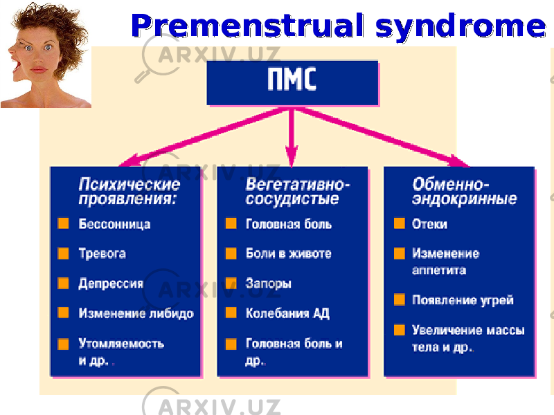 Premenstrual syndromePremenstrual syndrome 
