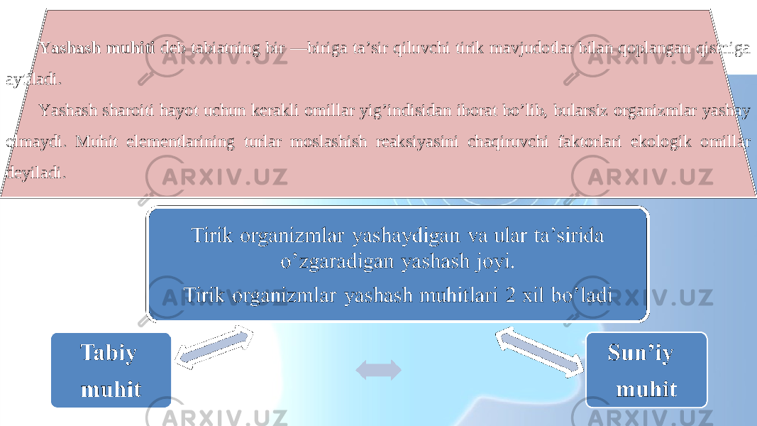 Yashash muhiti deb tabiatning bir —biriga taʼsir qiluvchi tirik mavjudotlar bilan qoplangan qismiga aytiladi. Yashash sharoiti hayot uchun kerakli omillar yigʼindisidan iborat boʼlib, bularsiz organizmlar yashay olmaydi. Muhit elementlarining turlar moslashish reaksiyasini chaqiruvchi faktorlari ekologik omillar deyiladi. 