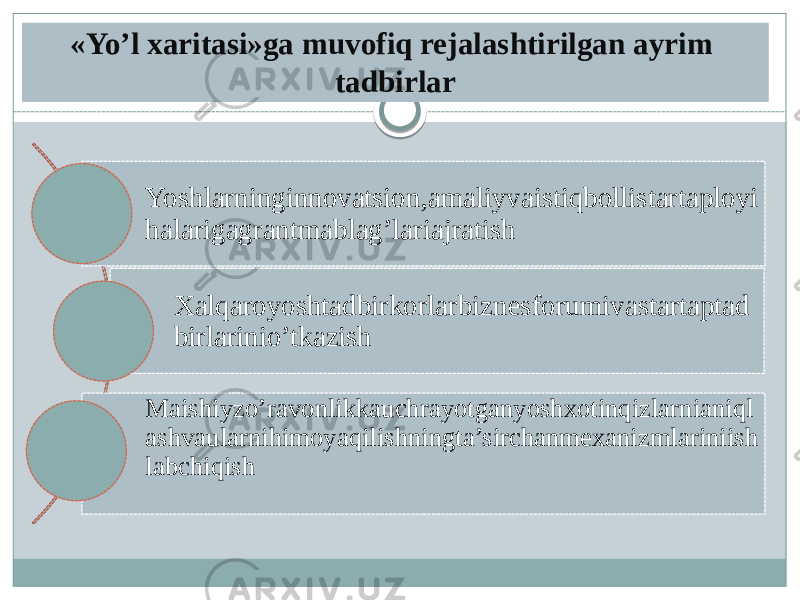 «Yo’l xaritasi»ga muvofiq rejalashtirilgan ayrim tadbirlar Yoshlarninginnovatsion,amaliyvaistiqbollistartaployi halarigagrantmablag’lariajratish Xalqaroyoshtadbirkorlarbiznesforumivastartaptad birlarinio’tkazish Maishiyzo’ravonlikkauchrayotganyoshxotinqizlarnianiql ashvaularnihimoyaqilishningta’sirchanmexanizmlariniish labchiqish 