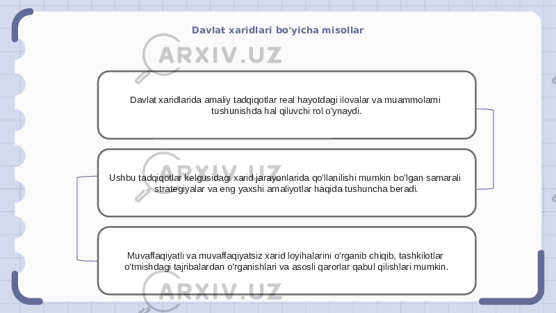 Davlat xaridlari bo&#39;yicha misollar Davlat xaridlarida amaliy tadqiqotlar real hayotdagi ilovalar va muammolarni tushunishda hal qiluvchi rol o&#39;ynaydi. Ushbu tadqiqotlar kelgusidagi xarid jarayonlarida qo&#39;llanilishi mumkin bo&#39;lgan samarali strategiyalar va eng yaxshi amaliyotlar haqida tushuncha beradi. Muvaffaqiyatli va muvaffaqiyatsiz xarid loyihalarini o&#39;rganib chiqib, tashkilotlar o&#39;tmishdagi tajribalardan o&#39;rganishlari va asosli qarorlar qabul qilishlari mumkin. 