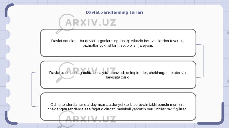 Davlat xaridlarining turlari Davlat xaridlari - bu davlat organlarining tashqi etkazib beruvchilardan tovarlar, xizmatlar yoki ishlarni sotib olish jarayoni. Davlat xaridlarining uchta asosiy turi mavjud: ochiq tender, cheklangan tender va bevosita xarid. Ochiq tenderda har qanday manfaatdor yetkazib beruvchi taklif berishi mumkin, cheklangan tenderda esa faqat oldindan malakali yetkazib beruvchilar taklif qilinadi. 