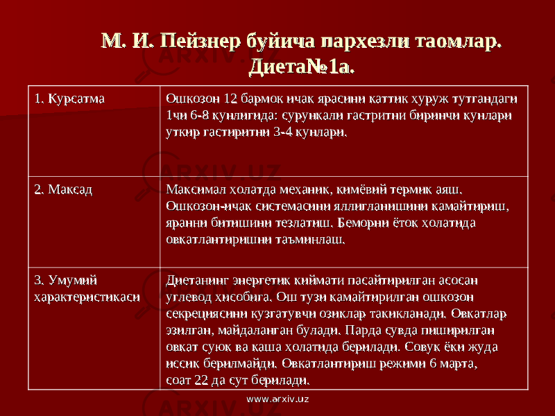 М. И. Пейзнер буйича пархезли таомлар.М. И. Пейзнер буйича пархезли таомлар. Диета№1а.Диета№1а. 1. Курсатма1. Курсатма Ошкозон 12 бармок ичак ярасини каттик хуруж тутгандаги Ошкозон 12 бармок ичак ярасини каттик хуруж тутгандаги 1чи 6-8 кунлигида: сурункали гастритни биринчи кунлари 1чи 6-8 кунлигида: сурункали гастритни биринчи кунлари уткир гастиритни 3-4 кунлари.уткир гастиритни 3-4 кунлари. 2. Максад2. Максад Максимал холатда механик, кимёвий термик аяш. Максимал холатда механик, кимёвий термик аяш. Ошкозон-ичак системасини яллигланишини камайтириш, Ошкозон-ичак системасини яллигланишини камайтириш, яранни битишини тезлатиш. яранни битишини тезлатиш. Беморни ёток холатида Беморни ёток холатида овкатлантиришни таъминлаш. овкатлантиришни таъминлаш. 3. Умумий 3. Умумий характеристикасихарактеристикаси Диетанинг энергетик киймати пасайтирилган асосан Диетанинг энергетик киймати пасайтирилган асосан углевод хисобига. Ош тузи камайтирилган ошкозон углевод хисобига. Ош тузи камайтирилган ошкозон секрециясини кузгатувчи озиклар такикланади. Овкатлар секрециясини кузгатувчи озиклар такикланади. Овкатлар эзилган, майдаланган булади. Парда сувда пиширилган эзилган, майдаланган булади. Парда сувда пиширилган овкат суюк ва каша холатида берилади. Совук ёки жуда овкат суюк ва каша холатида берилади. Совук ёки жуда иссик берилмайди. иссик берилмайди. ОвОв кк атлантириш режими 6 марта, атлантириш режими 6 марта, соат 22 дасоат 22 да сут сут берилади. берилади. www.arxiv.uzwww.arxiv.uz 