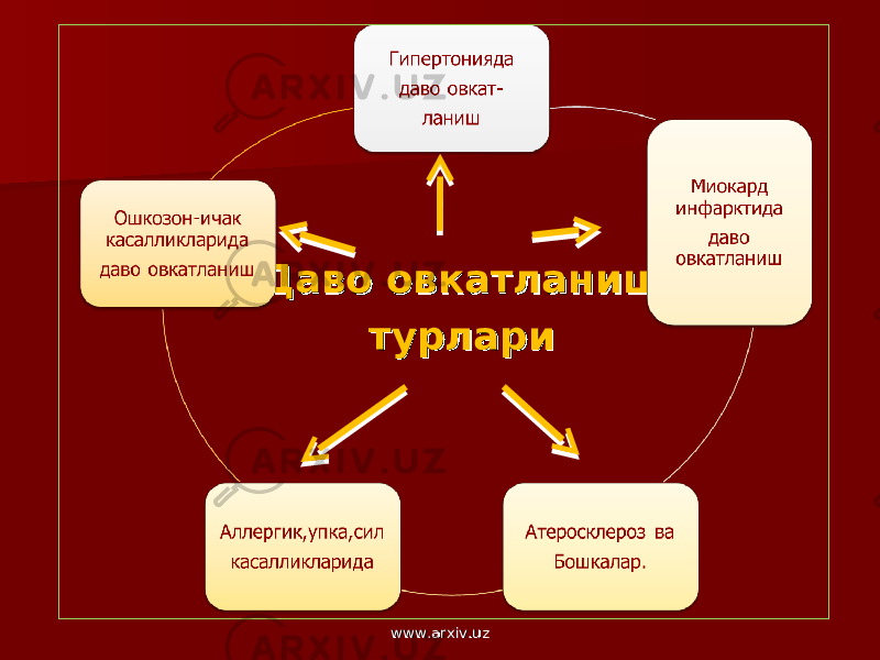 Даво овкатланишДаво овкатланиш турларитурлари www.arxiv.uzwww.arxiv.uz 